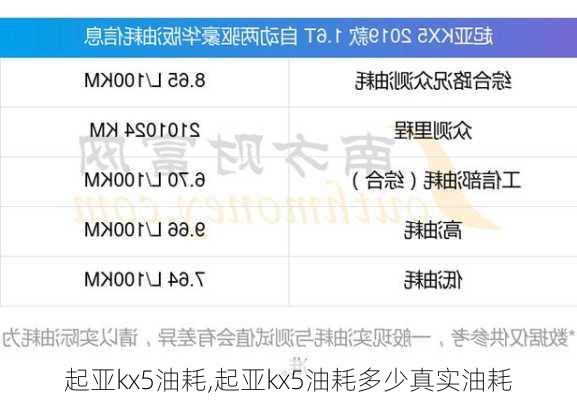 起亚kx5油耗,起亚kx5油耗多少真实油耗