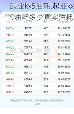 起亚kx5油耗,起亚kx5油耗多少真实油耗