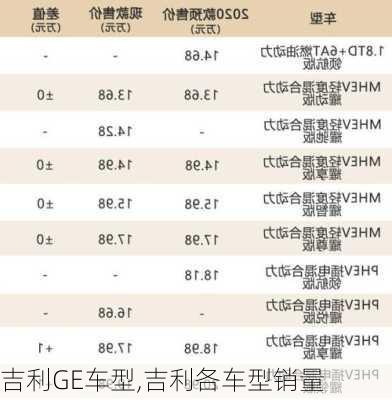 吉利GE车型,吉利各车型销量