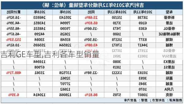 吉利GE车型,吉利各车型销量