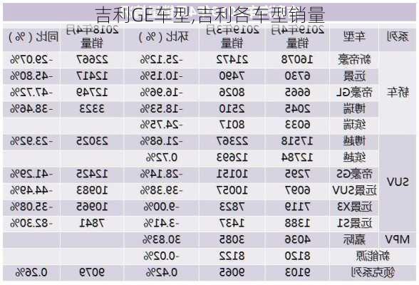 吉利GE车型,吉利各车型销量