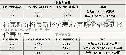 福克斯价格最新报价表,福克斯价格最新报价表图片