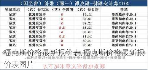 福克斯价格最新报价表,福克斯价格最新报价表图片