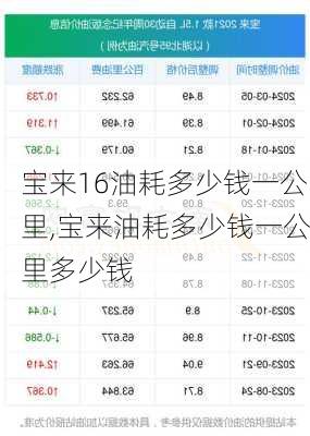 宝来16油耗多少钱一公里,宝来油耗多少钱一公里多少钱