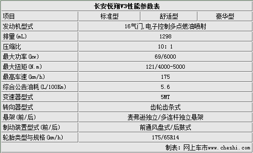 长安悦翔尺寸安全配置,长安悦翔尺寸安全配置参数