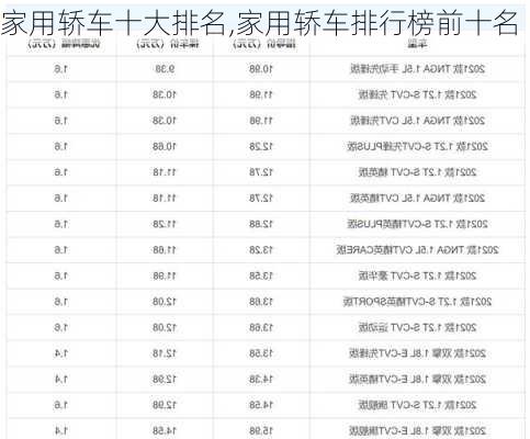 家用轿车十大排名,家用轿车排行榜前十名