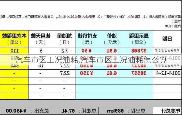 汽车市区工况油耗,汽车市区工况油耗怎么算