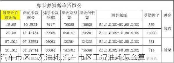 汽车市区工况油耗,汽车市区工况油耗怎么算