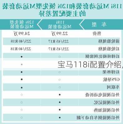 宝马118i配置介绍,