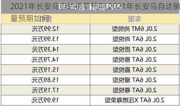 2021年长安马自达销量预期,2021年长安马自达销量预期如何