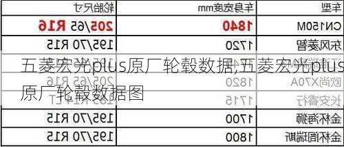 五菱宏光plus原厂轮毂数据,五菱宏光plus原厂轮毂数据图