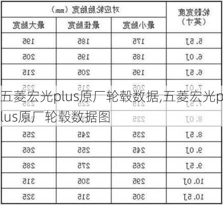 五菱宏光plus原厂轮毂数据,五菱宏光plus原厂轮毂数据图