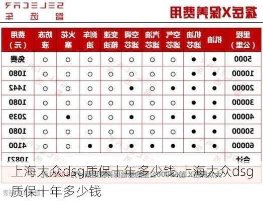 上海大众dsg质保十年多少钱,上海大众dsg质保十年多少钱