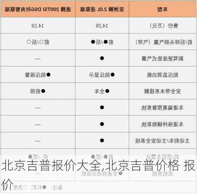 北京吉普报价大全,北京吉普价格 报价