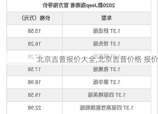 北京吉普报价大全,北京吉普价格 报价