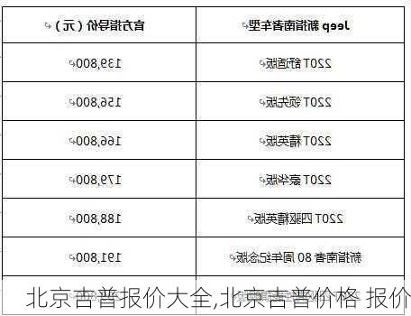 北京吉普报价大全,北京吉普价格 报价