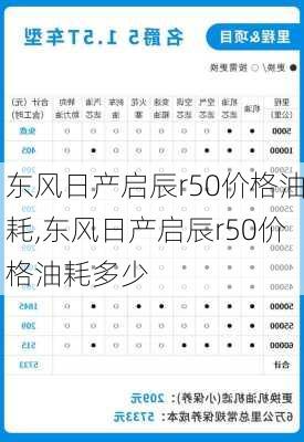 东风日产启辰r50价格油耗,东风日产启辰r50价格油耗多少