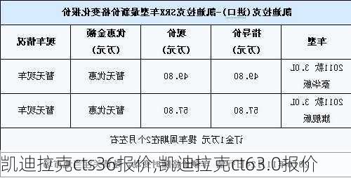 凯迪拉克cts36报价,凯迪拉克ct63.0报价