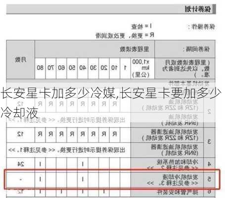 长安星卡加多少冷媒,长安星卡要加多少冷却液