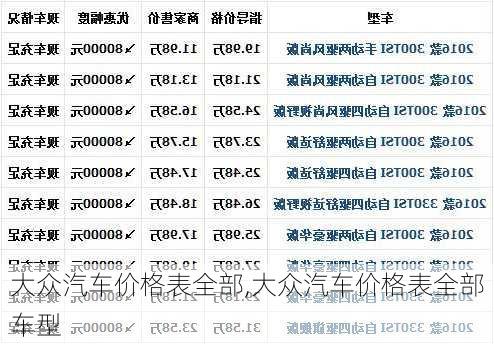 大众汽车价格表全部,大众汽车价格表全部车型