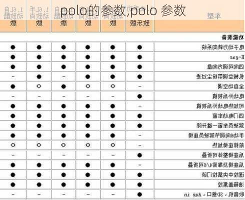 polo的参数,polo 参数