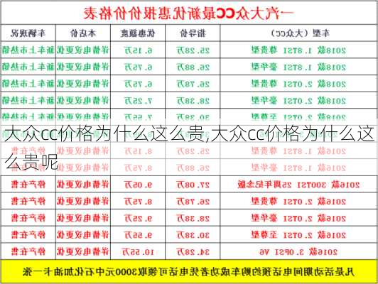 大众cc价格为什么这么贵,大众cc价格为什么这么贵呢