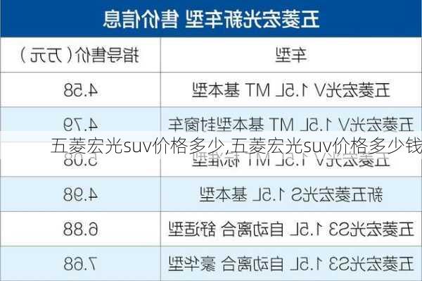 五菱宏光suv价格多少,五菱宏光suv价格多少钱