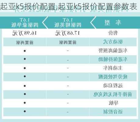 起亚k5报价配置,起亚k5报价配置参数表