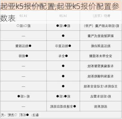 起亚k5报价配置,起亚k5报价配置参数表