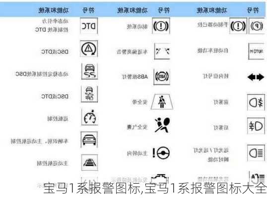 宝马1系报警图标,宝马1系报警图标大全