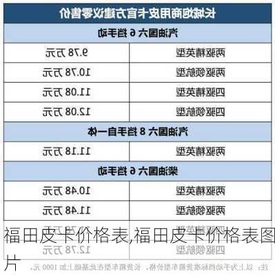 福田皮卡价格表,福田皮卡价格表图片