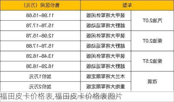 福田皮卡价格表,福田皮卡价格表图片