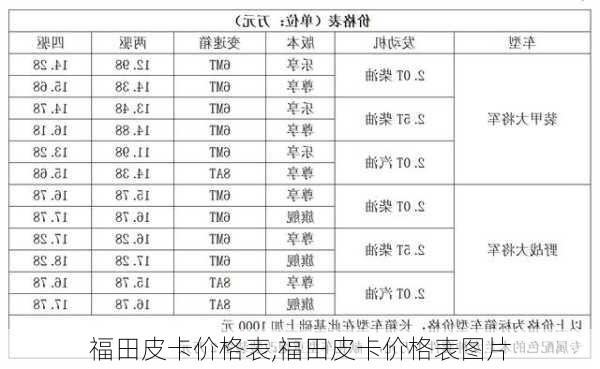 福田皮卡价格表,福田皮卡价格表图片