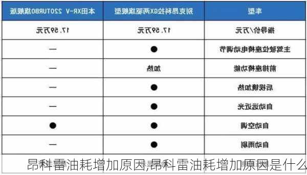 昂科雷油耗增加原因,昂科雷油耗增加原因是什么