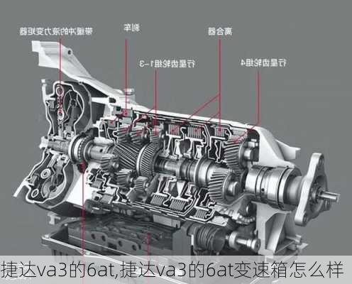 捷达va3的6at,捷达va3的6at变速箱怎么样