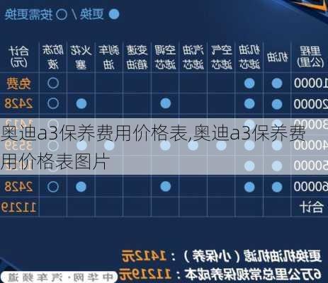 奥迪a3保养费用价格表,奥迪a3保养费用价格表图片