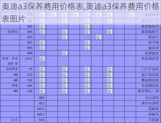 奥迪a3保养费用价格表,奥迪a3保养费用价格表图片