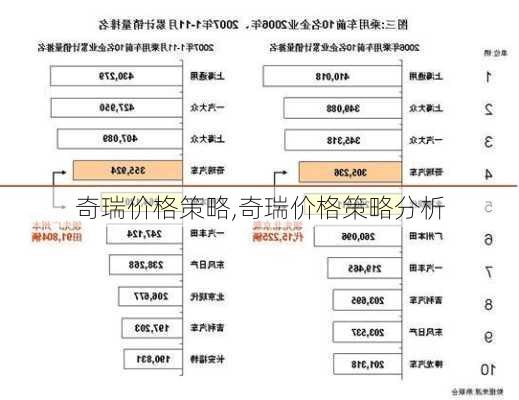 奇瑞价格策略,奇瑞价格策略分析