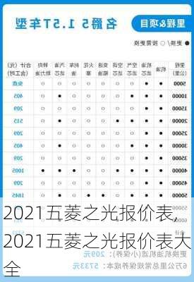 2021五菱之光报价表,2021五菱之光报价表大全