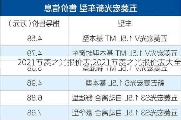 2021五菱之光报价表,2021五菱之光报价表大全