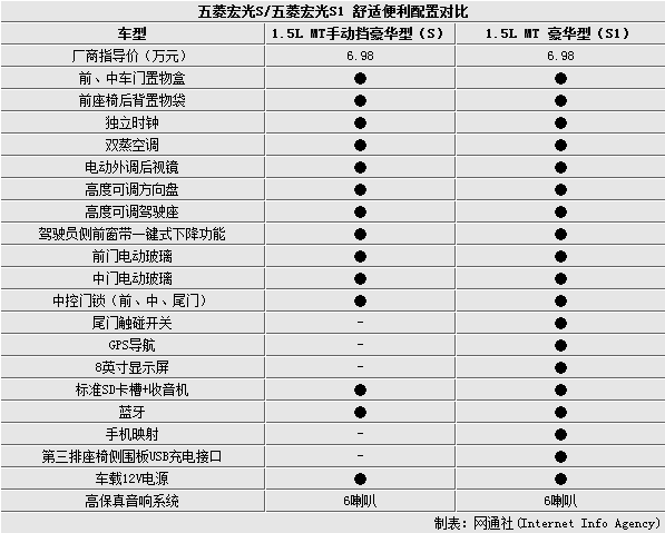 2021五菱之光报价表,2021五菱之光报价表大全