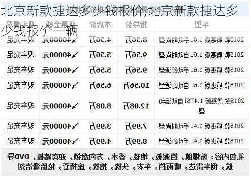 北京新款捷达多少钱报价,北京新款捷达多少钱报价一辆