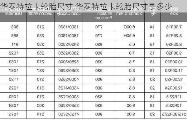 华泰特拉卡轮胎尺寸,华泰特拉卡轮胎尺寸是多少