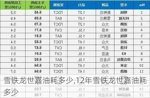 雪铁龙世嘉油耗多少,12年雪铁龙世嘉油耗多少