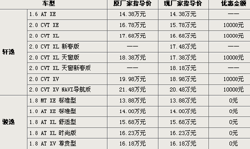 郑州东风日产商务车价格,郑州东风日产商务车价格表