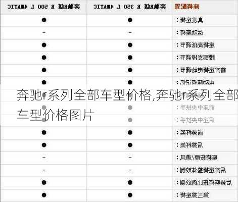 奔驰r系列全部车型价格,奔驰r系列全部车型价格图片