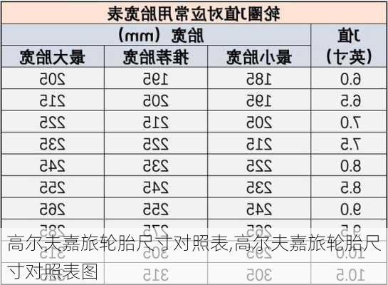 高尔夫嘉旅轮胎尺寸对照表,高尔夫嘉旅轮胎尺寸对照表图