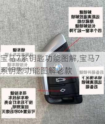 宝马7系钥匙功能图解,宝马7系钥匙功能图解老款