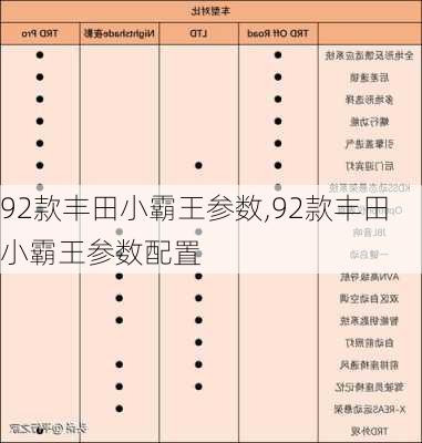 92款丰田小霸王参数,92款丰田小霸王参数配置