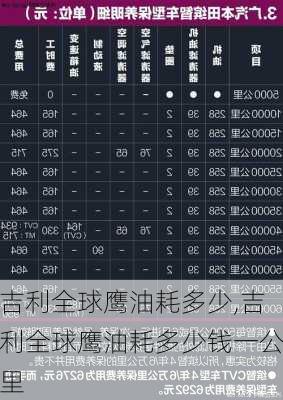 吉利全球鹰油耗多少,吉利全球鹰油耗多少钱一公里